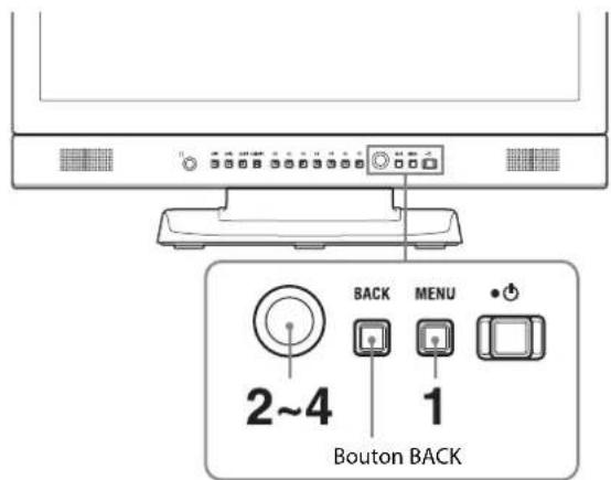 SONY LMDB240 - Utilisation du menu - 1