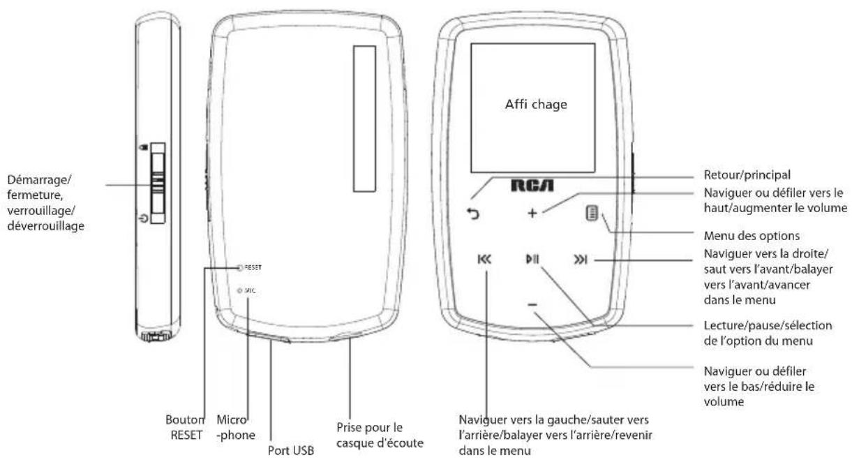 RCA Lyra M3804 - Commandes générales - 1