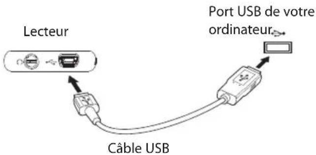RCA Lyra M3804 - Branchement à l'ordinateur - 1