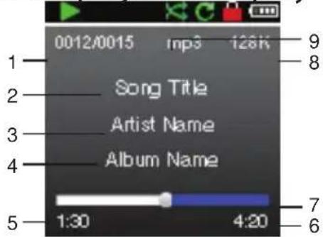 RCA Lyra M3804 - Music playback display - 1