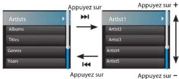 RCA Opal M4208 - Navigation dans les menus - 1