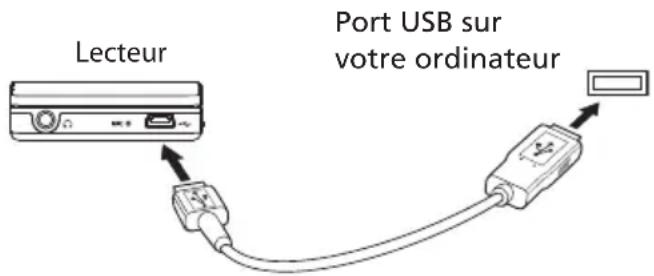 RCA Lyra Slider SL5008 - Connexion à l'ordinateur - 1