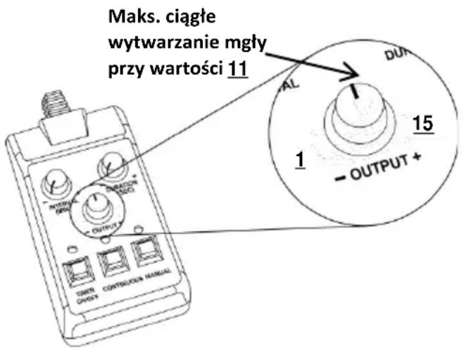 Chauvet Hurricane 1200 - Diagram Pilot FC-T - 1