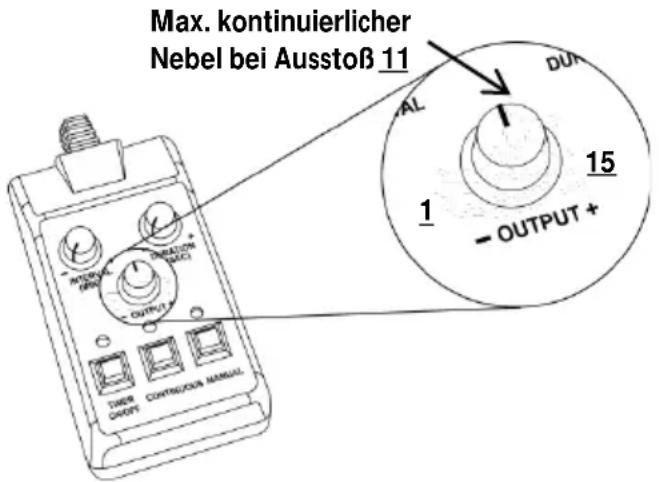 Chauvet Hurricane 1200 - Übersicht – Fernbedienung FC-T - 1
