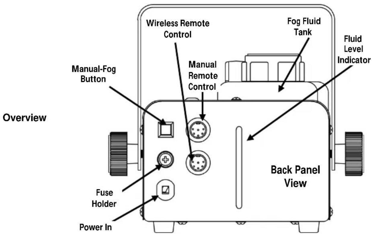 Chauvet Hurricane 1200 - Safety Notes - 3