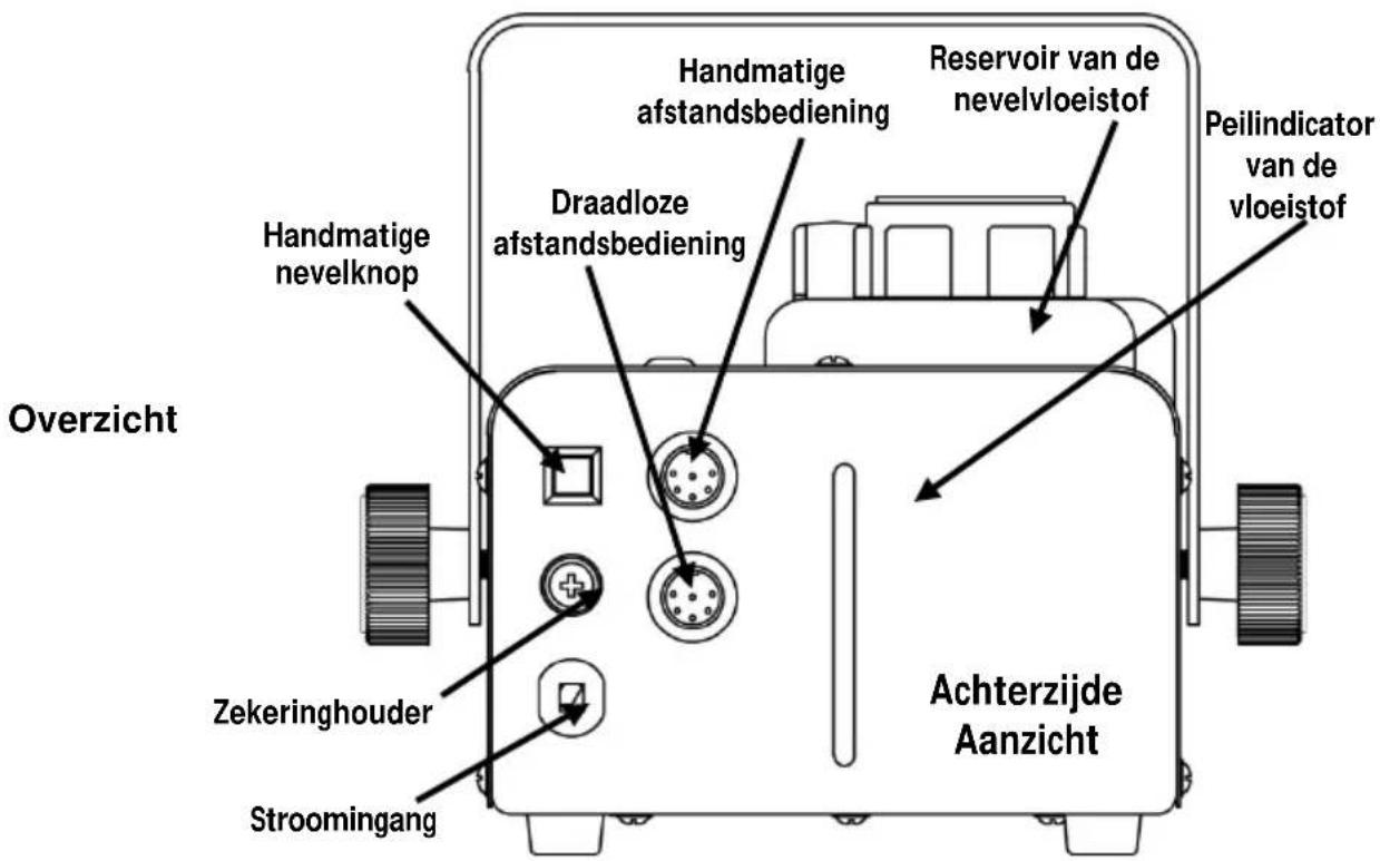 Chauvet Hurricane 1200 - Handmatige bediening of bediening op afstand - 1