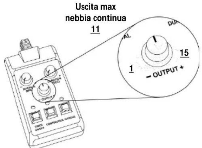 Chauvet Hurricane 1200 - Informazioni generali sul Telecomando FC-T - 1
