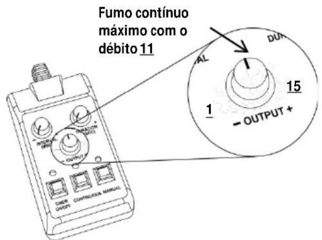 Chauvet Hurricane 1200 - Descrição geral do controlo remoto FC-T - 1