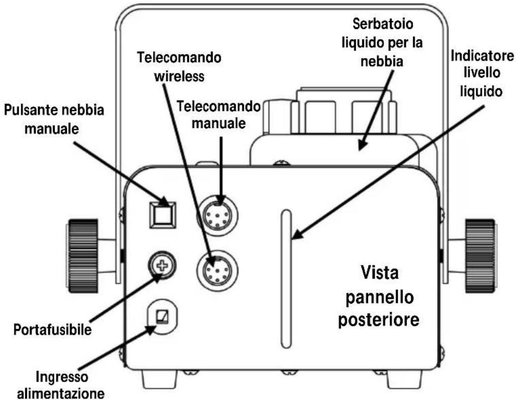 Chauvet Hurricane 1200 - Informazioni Sulla Guida - 3