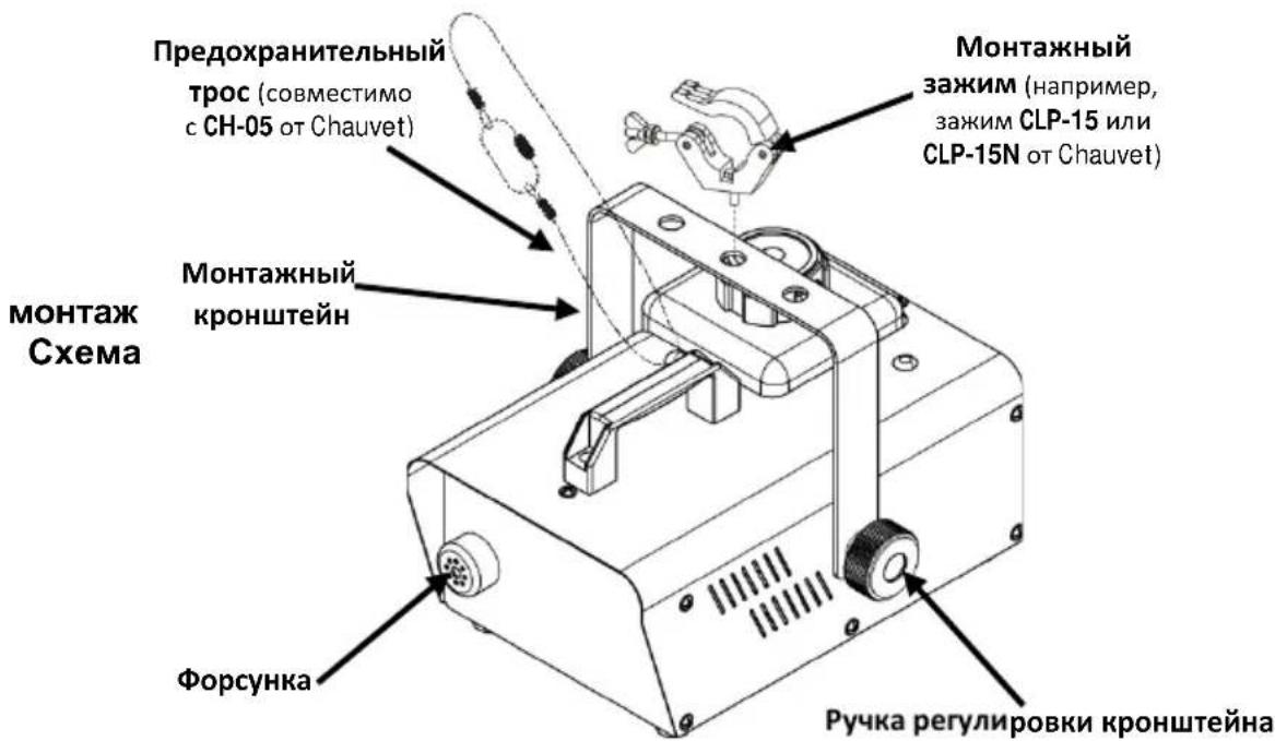 Chauvet Hurricane 1200 - Индикаторы бака с жидкостью - 2