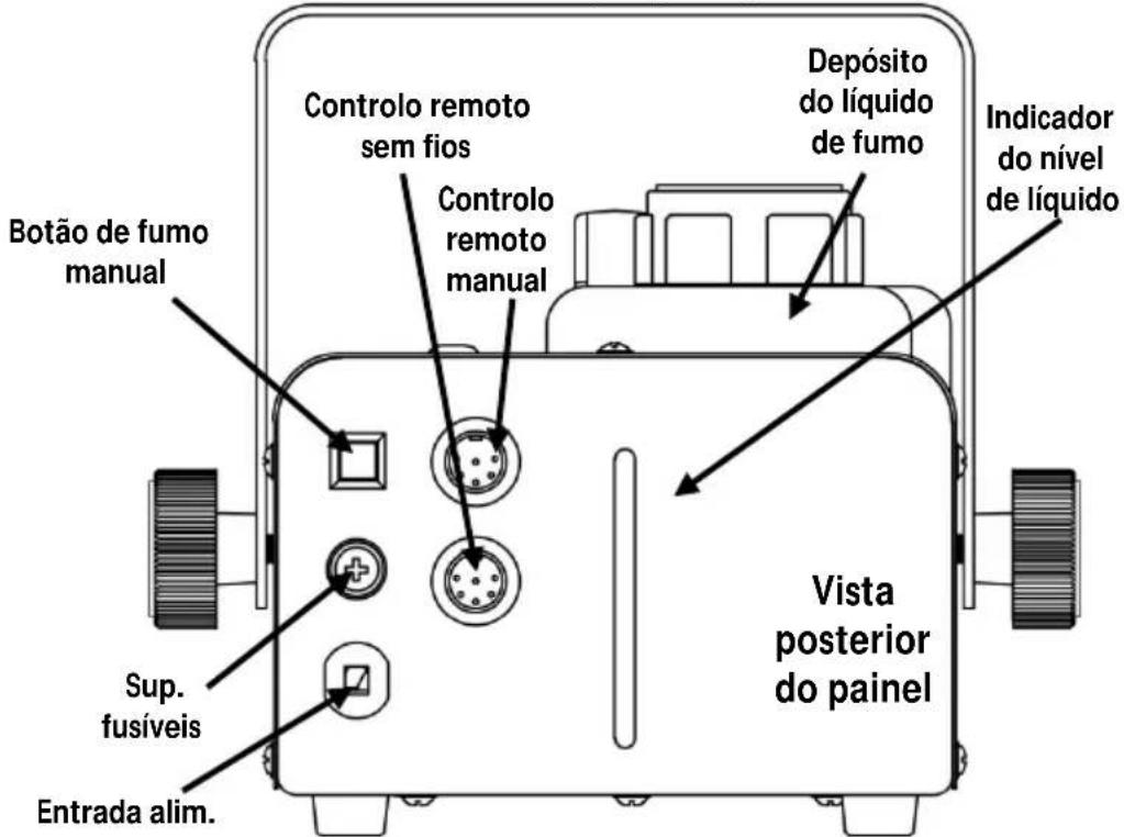 Chauvet Hurricane 1200 - Descrição geral - 1
