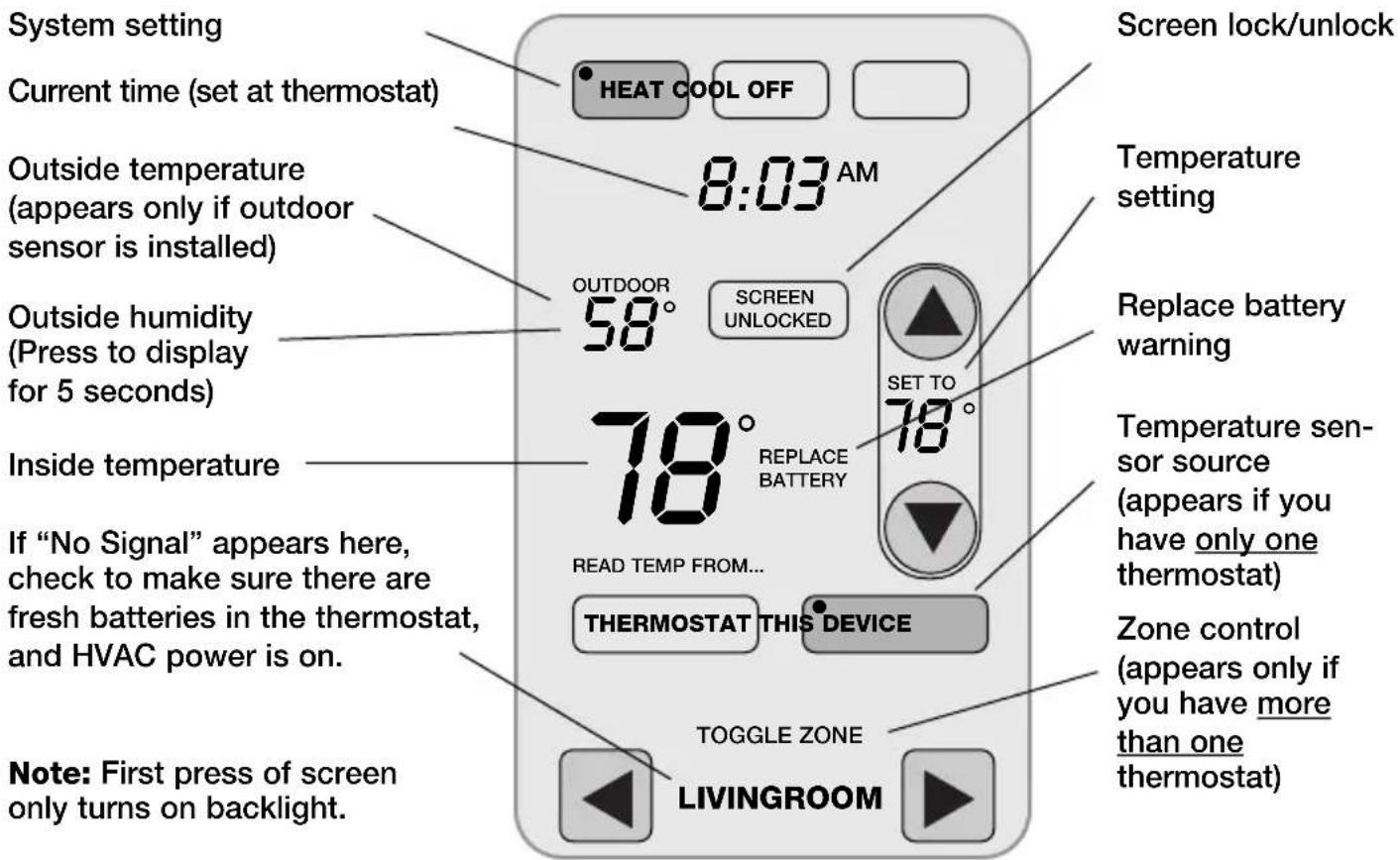 HONEYWELL REM5000R1001 - Quick reference to display screen - 1