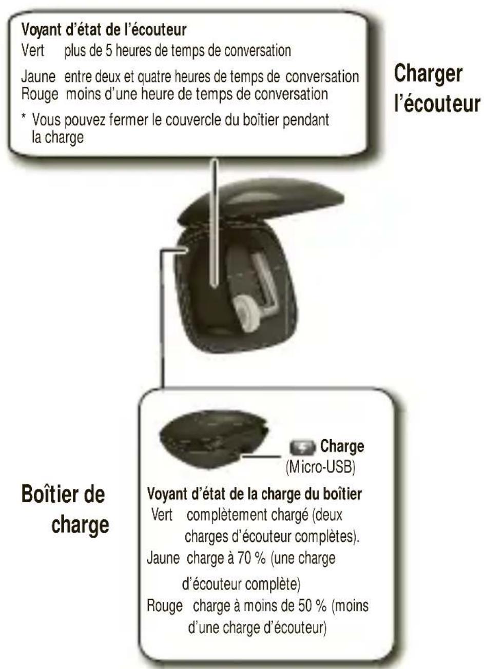ZEBRA Elite Silver - Charger - 1