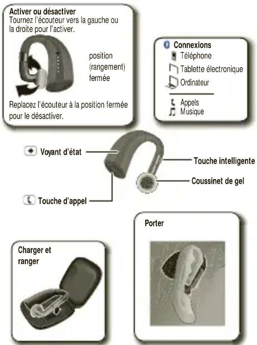 ZEBRA Elite Silver - Sécurité, réglementation et information juridique...... 23 - 1