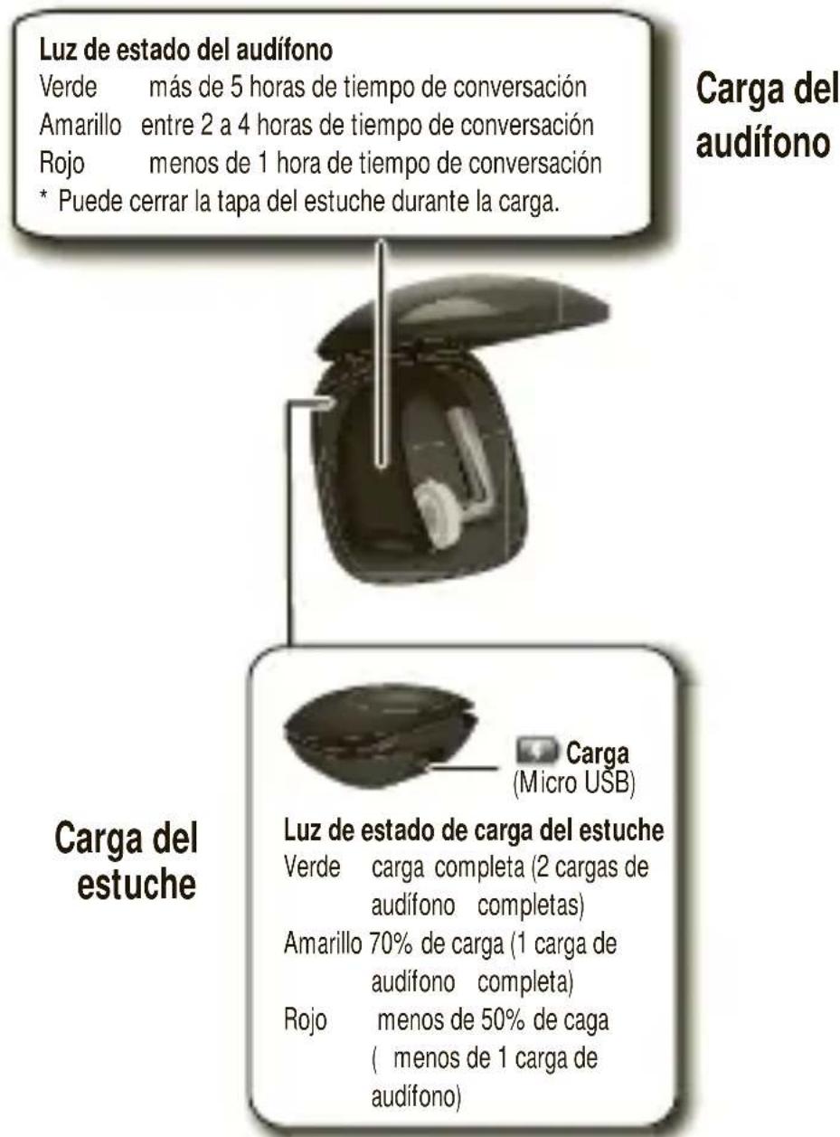 ZEBRA Elite Silver - preparación para usar el dispositivo - 1
