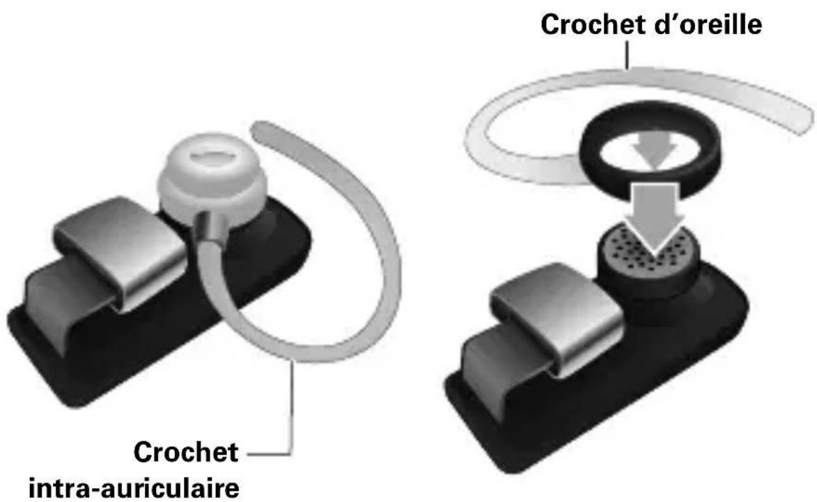 ZEBRA Elite Flip - Crochet intra-auriculaire/d'oreille - 2