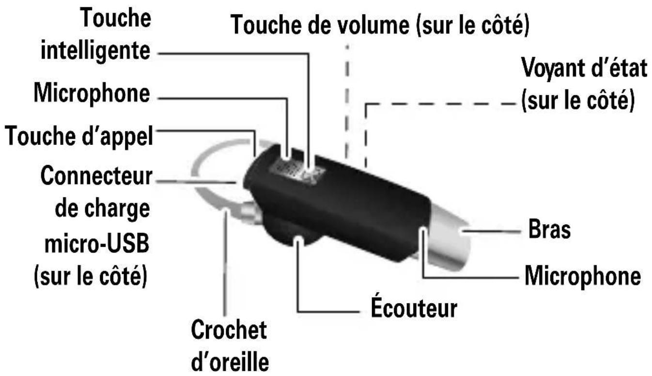 ZEBRA Elite Flip - AUTRES renseignements - 1