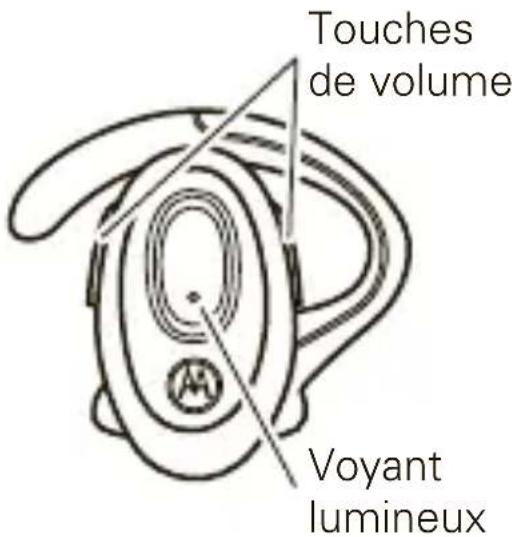 ZEBRA H720 - Réglage des touches de volume - 1