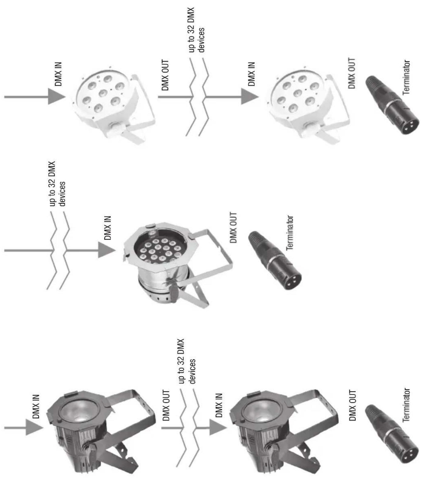 Cameo CLSB83 - WIRING EXAMPLE: - 1