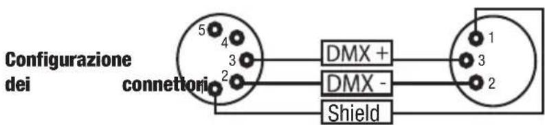 Cameo CLSB83 - MISURE PRECAUZIONALI: - 1