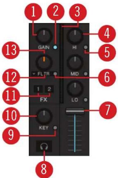 NATIVE INSTRUMENTS Traktor Pro 3 - Canal du mixer - 1
