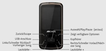ARCHOS 20b Vision - Mises en garde sur la batterie lithium-ion - 2