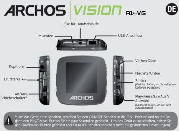 ARCHOS 14 Vision - Types sur les droits d'auteurs - 1
