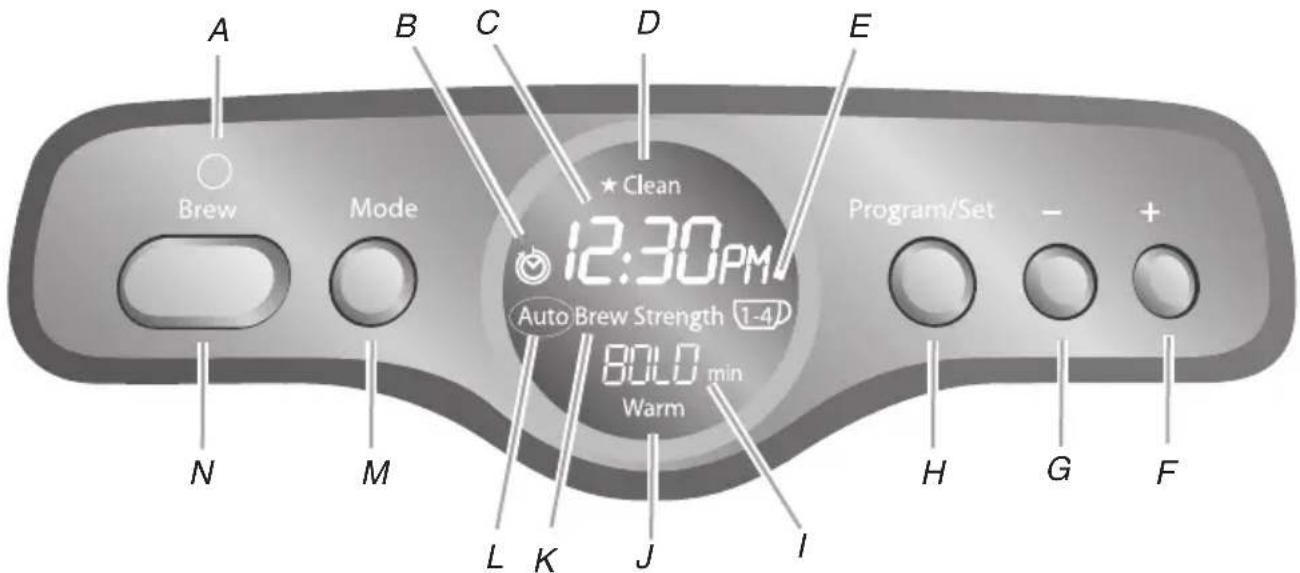 A B C D E Brew Mode ★ Clean 12:30PM Auto Brew Strength 1-4 80.0 min Warm Program/Set - + N M L K J I H G F