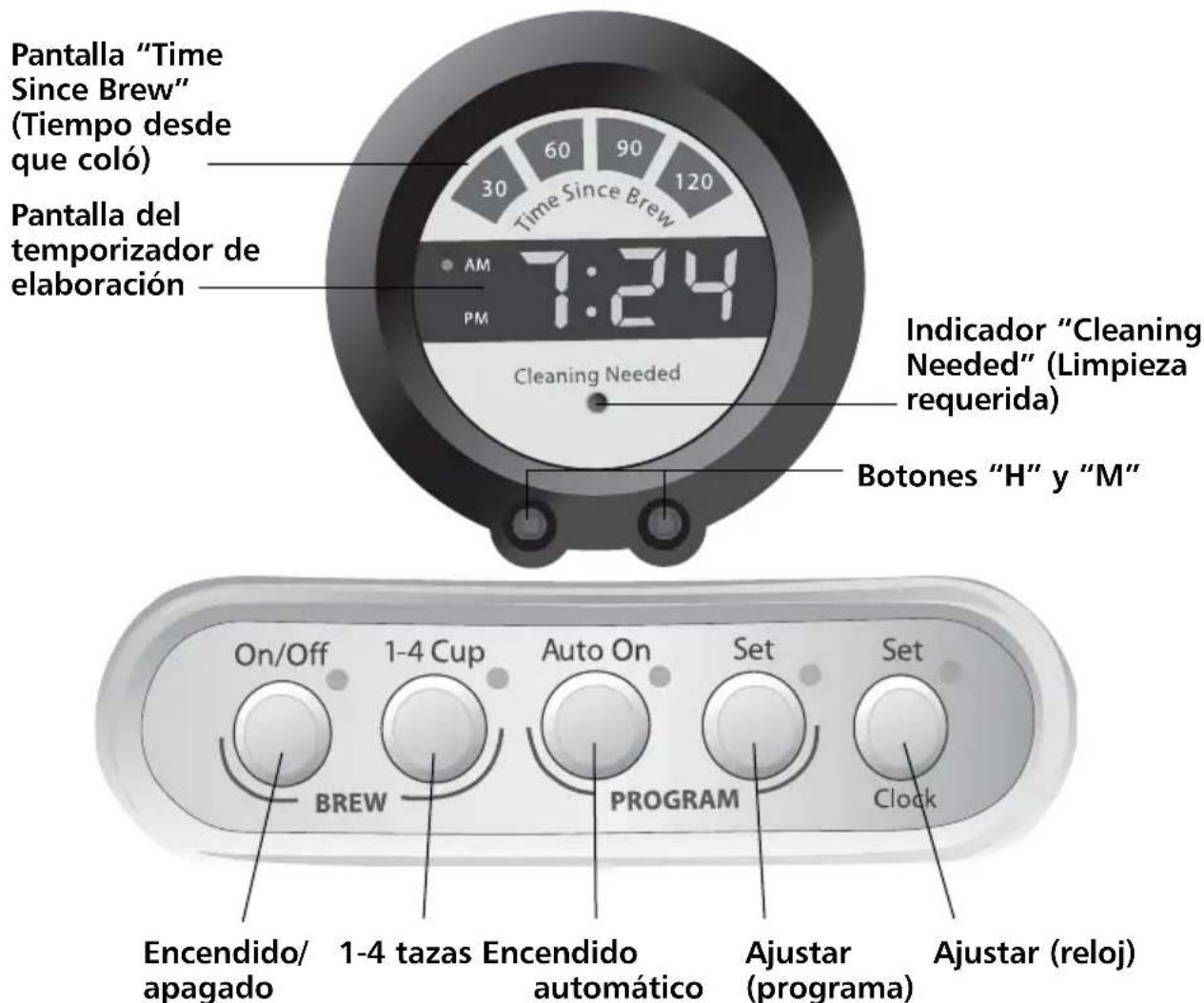 KITCHENAID KCM534 - Funciones de la pantalla y de la base de control - 1