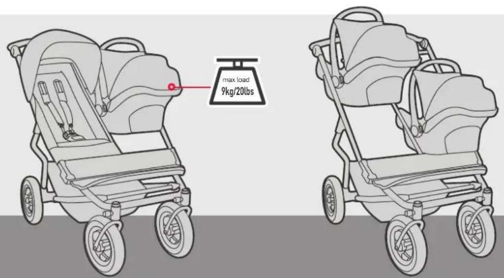Mountain Buggy Duet - Canadian Safety Standard: - 3