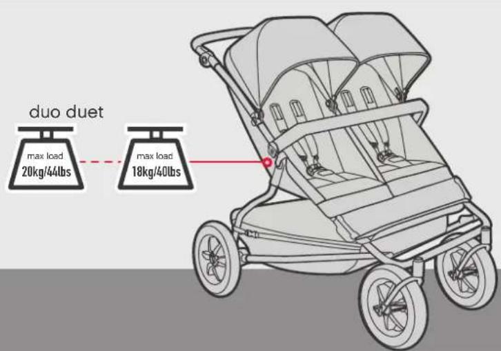 Mountain Buggy Duet - WAARSCHWINGEN - 2