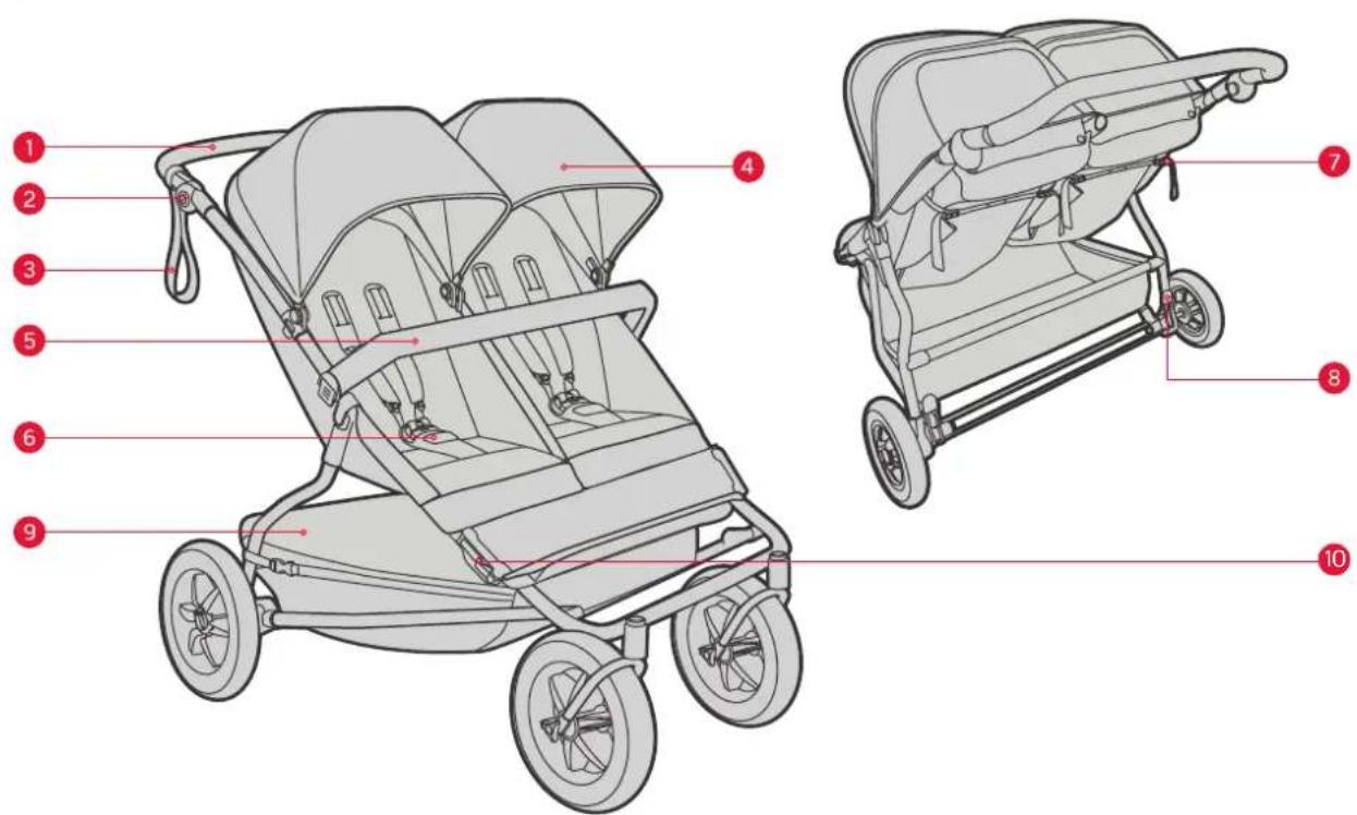 Mountain Buggy Duet - Canadian Safety Standard: - 7