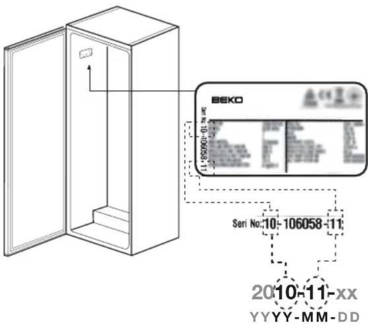 BEKO RFSM200T30WN - Для моделей с фонтанчиком для питья - 1
