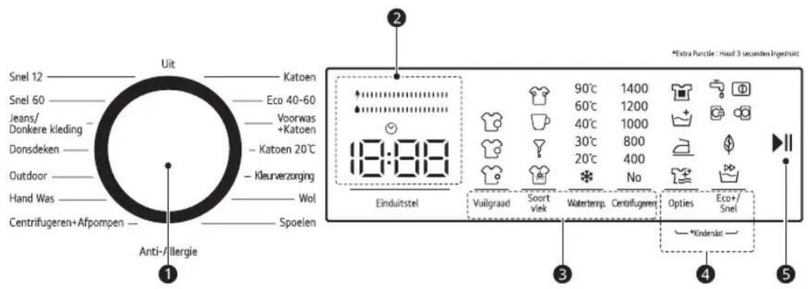 LG F4WM309S0 - Functies van het bedieningspaneel - 1