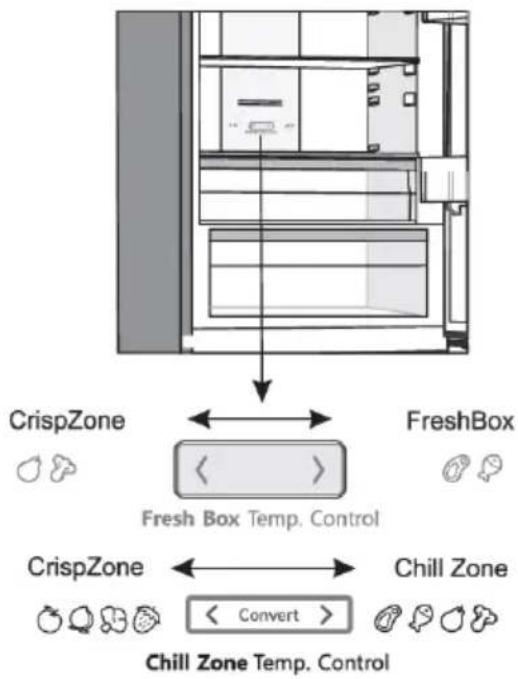 HISENSE RB434N4BFD - ConvertirletiroirFreshBox/ChillZoneenbacàlégumes\* - 1