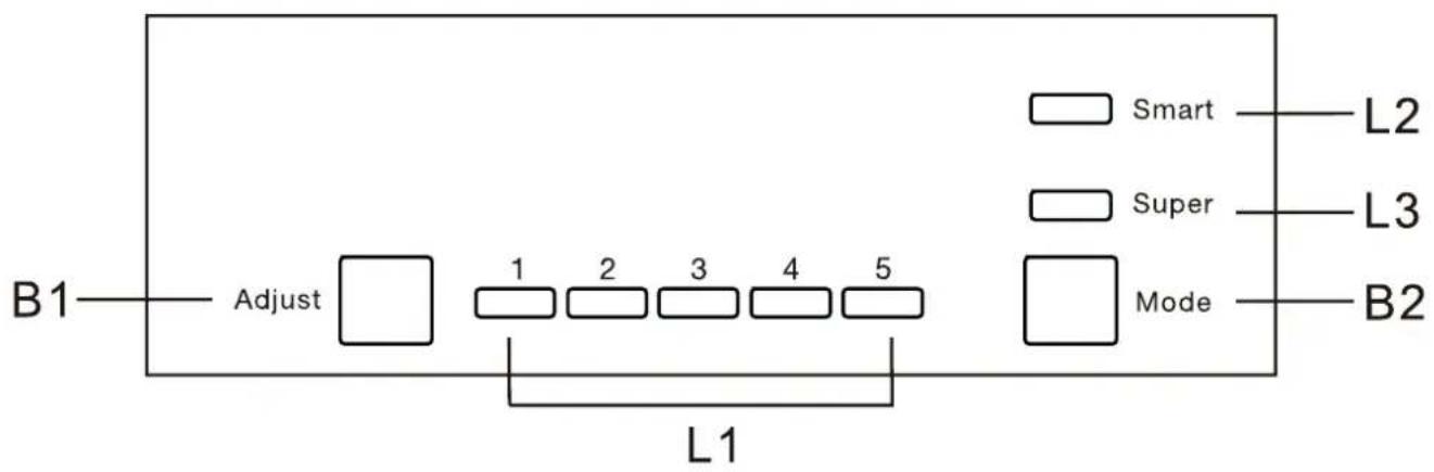 Veripart VPIBKV122 - CONTROL PANEL OVERVIEW - 1