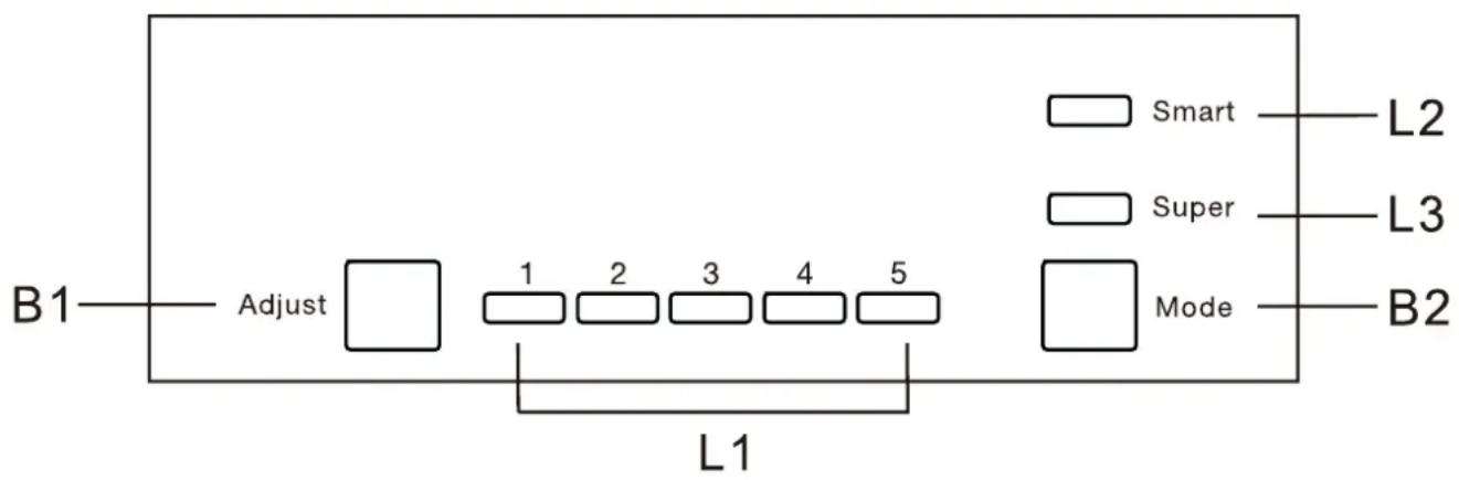 Veripart VPIBKV122 - HET BEDIENINGSPANEEEL - 1