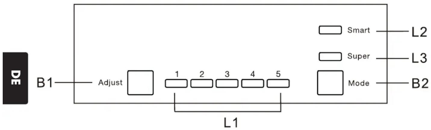 Veripart VPIBKV122 - ÜBERSICHT BEDIENFELD - 1