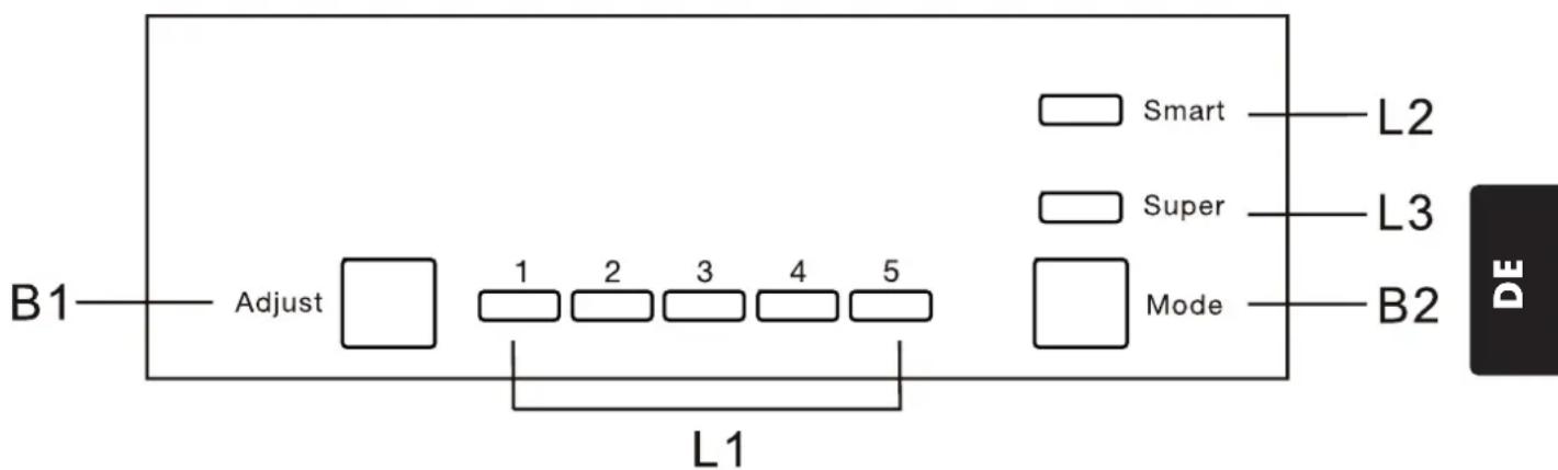 Veripart VPIBKK122 - DAS BEDIENFELD - 1