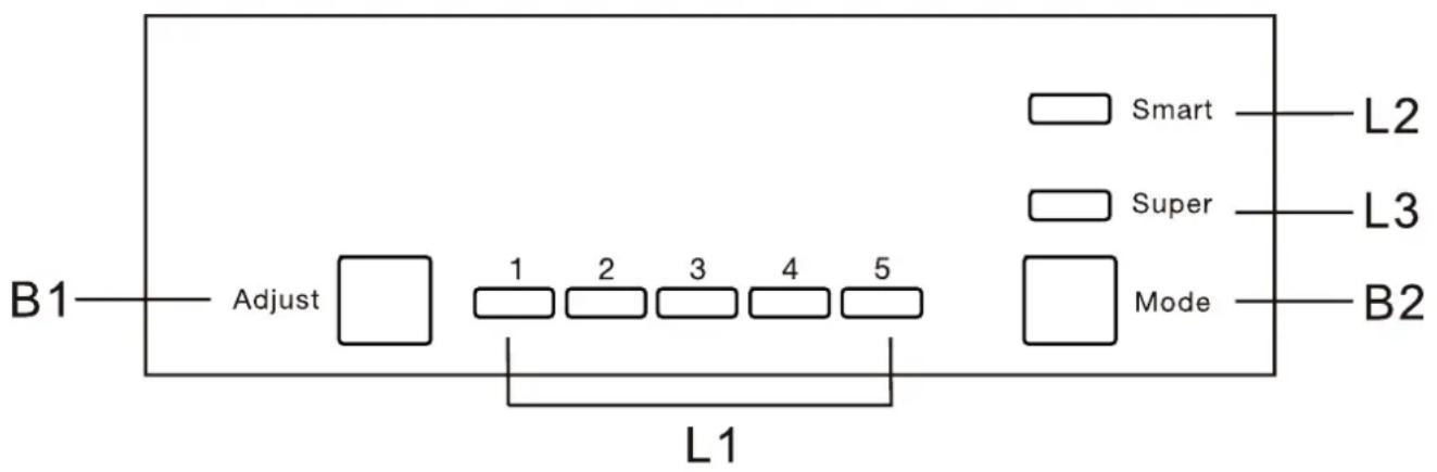 Veripart VPIBKK122 - HET BEDIENINGSPANEEEL - 1