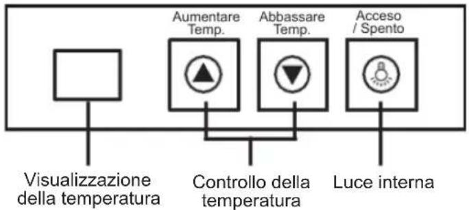 Sogo NEVSS21910 - CONTROLLO DELLA TEMPERATURA - 1