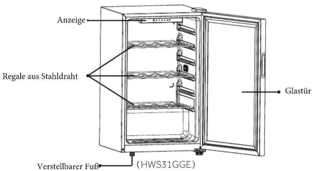 HAIER HWS31GGE - Hinweis - 2