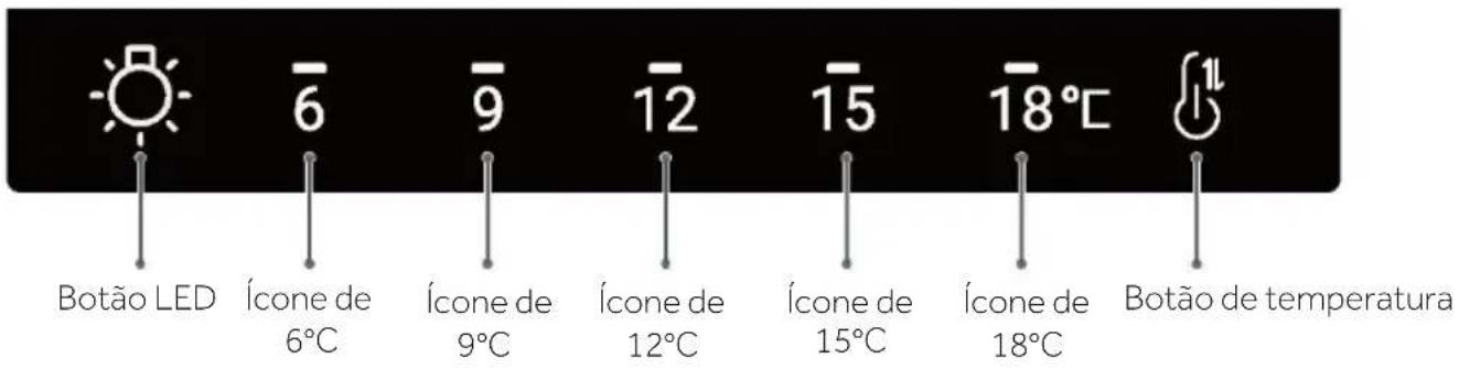 HAIER HWS31GGE - Painel de controlo - 1
