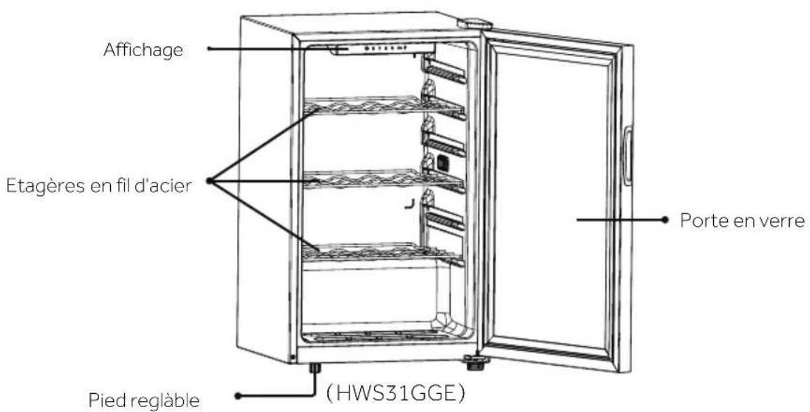 HAIER HWS31GGE - Remaillage - 1