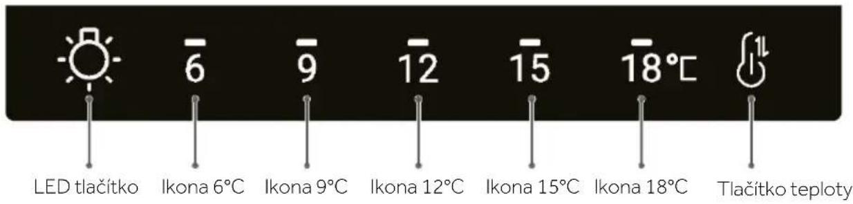 HAIER HWS31GGE - Ovládací panel - 1