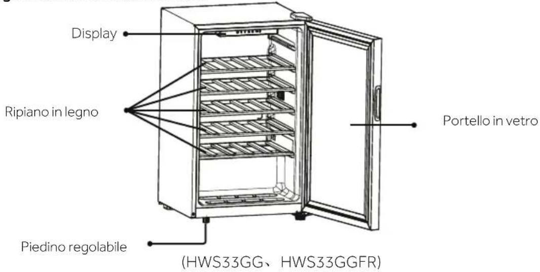 HAIER HWS31GGE - Avviso - 1