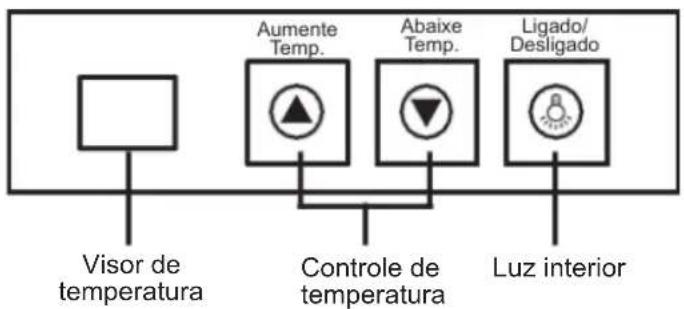 Sogo NEVSS21900 - CONTROLE DE TEMPERATURA - 1