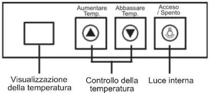 Sogo NEVSS21900 - CONTROLLO DELLA TEMPERATURA - 1