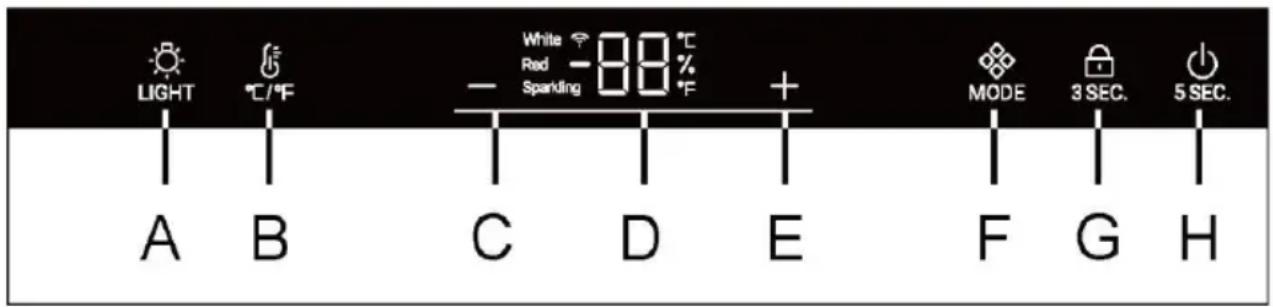 HAIER HWS66GGE - A vezérlöpult leírása - 1
