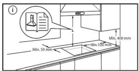 i Min. 50 mm Min. 100 mm Min. 400 mm